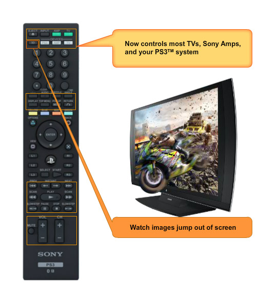 Media / Blu-ray Disc™ Remote Control Media / Blu-ray Disc™ Remote Control